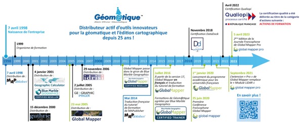 Frise_Historique_AOG