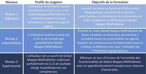 Niveaux-Formation