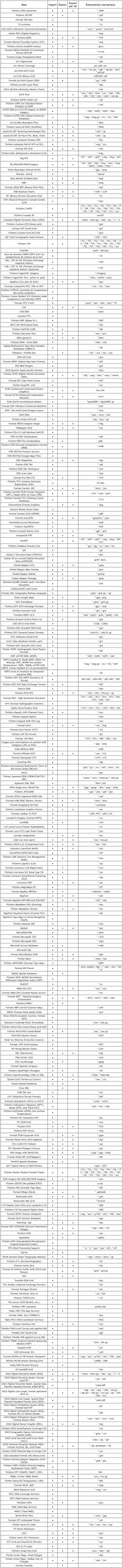 Formats-Import-Export-GM