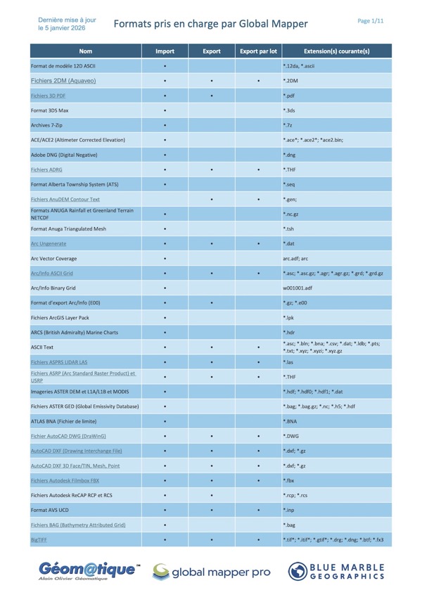 FormatsPrisEnChargeParGM
