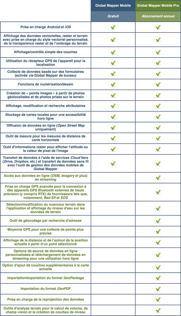 Tableau-comparatif-GMM-GMMPro