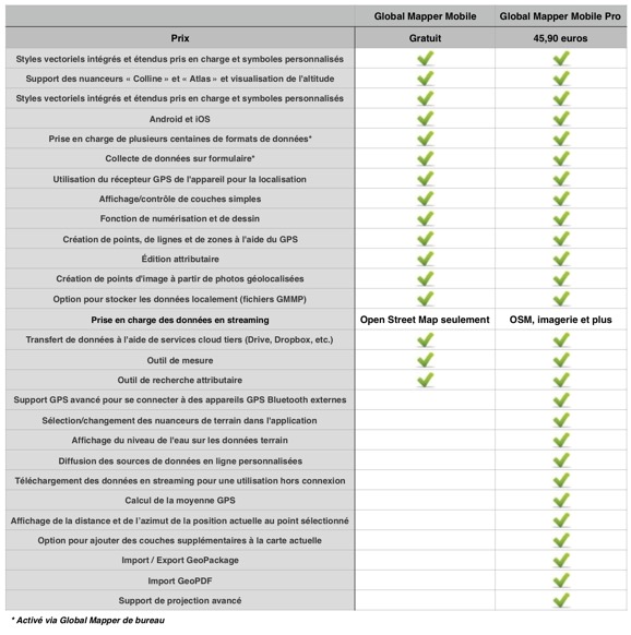 Tableau-comparatif-GMM-GMMPro