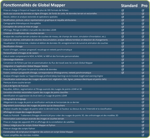 GMetGMPro-Comparaisons_v26