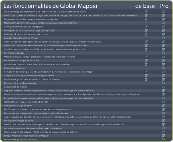 GlobalMapper_v23_Fonctionnalités